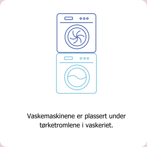 Hos Clean Kokos er vaskemaskinene plassert under tørketromlene i vaskeriet. 